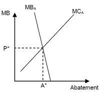 2263_example of a positive or a negative externality..png